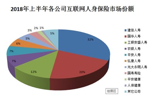健康保障性產品或成互聯網人身險爆發窗口