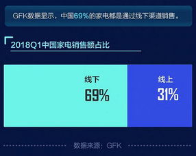 618家電鏖戰 蘇寧易購何以持續領跑互聯網銷售賽道
