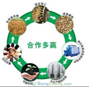 供應中山生物質燃料顆粒木屑能源產品內容概要