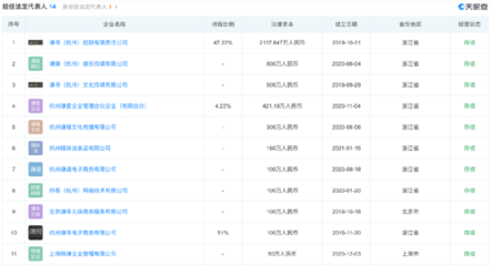 成立私募!薇婭夫婦進軍創(chuàng)投